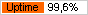 Uptime �� ������ Ping-Admin.Ru - ������� ����������� ����������� ������